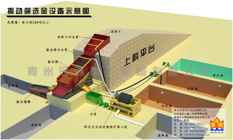 振動篩選金設備報價