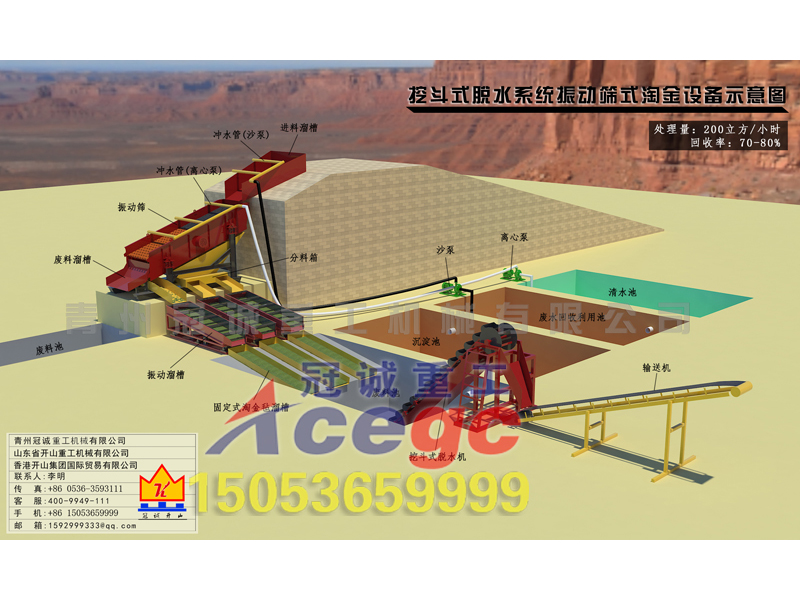 挖斗式脫水系統(tǒng)振動(dòng)篩式淘金設(shè)備方案