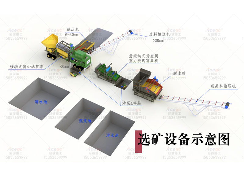 150噸金礦合并多金屬礦提取設(shè)備